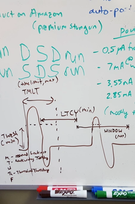 Equations on a whiteboard